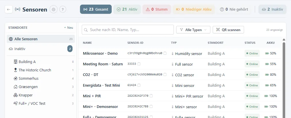 Sensorverwaltung mit Standortliste, Sensortabelle und der Schaltfläche QR scannen.