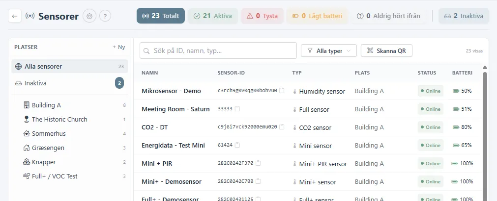 Administration av sensorer med platslista, sensortabell och knappen Skanna QR.
