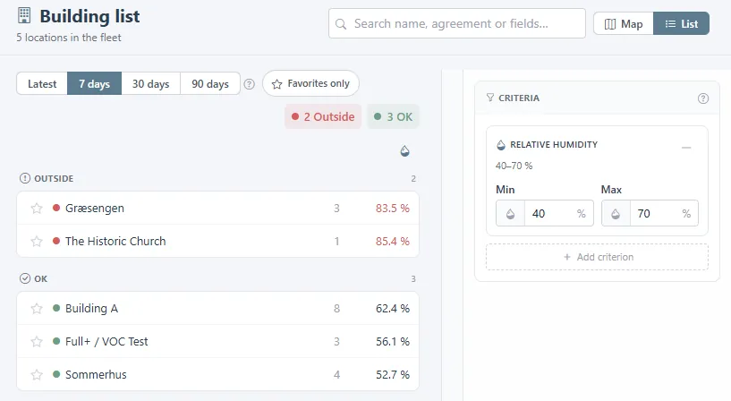 Building list in list view, with locations under Outside and OK and a relative humidity criterion.