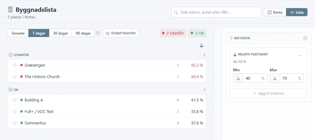 Byggnadslista i listvy med platser under Utanför och OK och ett kriterium för relativ luftfuktighet.