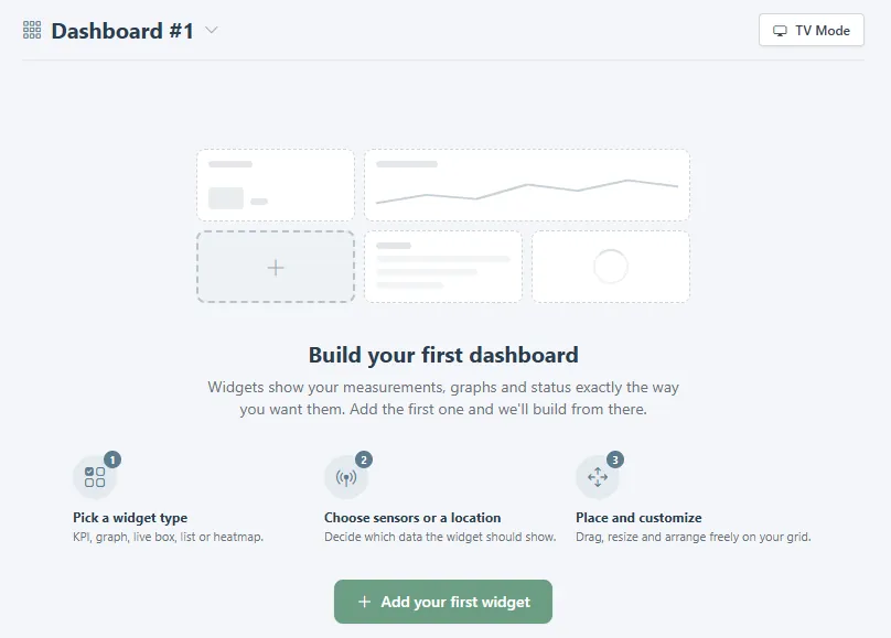 Empty dashboard with the three steps and the Add your first widget button.