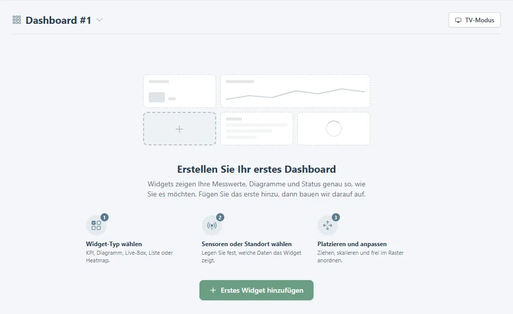 Leeres Dashboard mit den drei Schritten und der Schaltfläche Erstes Widget hinzufügen.