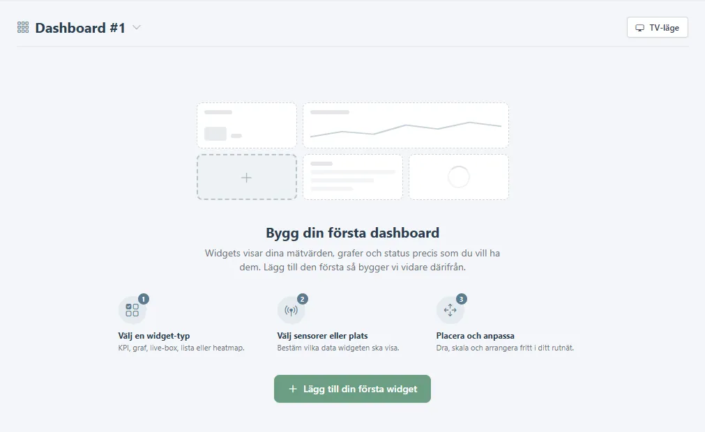 Tom dashboard med de tre stegen och knappen Lägg till din första widget.