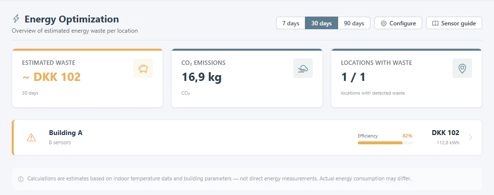 Energy optimisation page with estimated waste over 30 days.