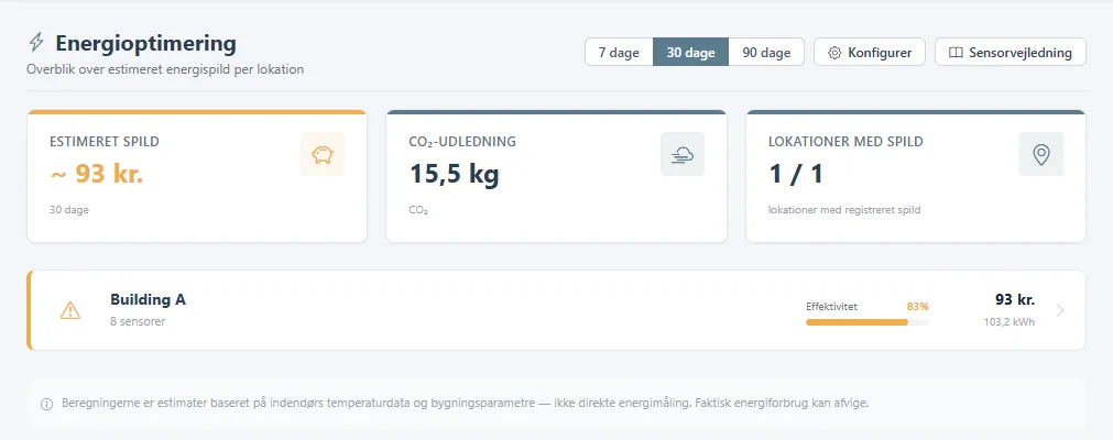 Siden Energioptimering med estimeret spild over 30 dage.