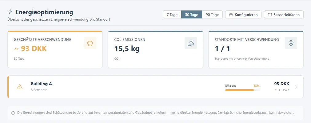Seite Energieoptimierung mit geschätzter Verschwendung über 30 Tage.