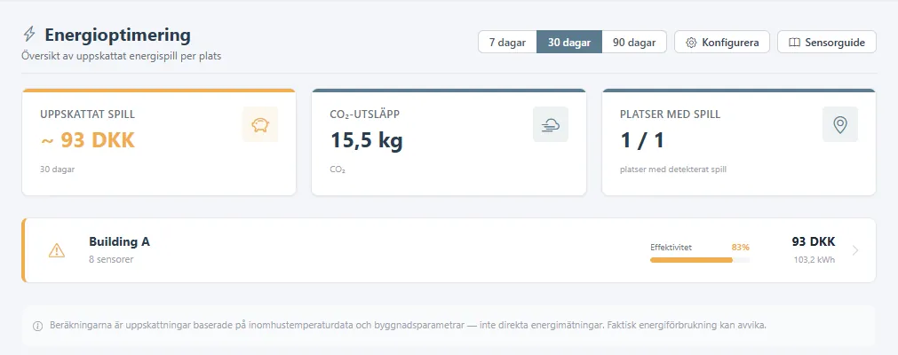 Sidan Energioptimering med uppskattat slöseri över 30 dagar.