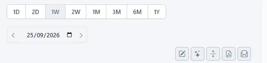 Graphs toolbar with period chips and the edit, AI, expand, PDF, and envelope icons.