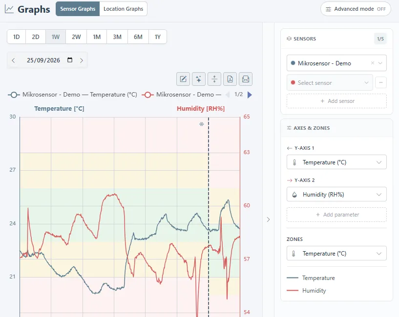 Graphs page with temperature and humidity for one sensor, the zone bands, and the Axes & zones panel.