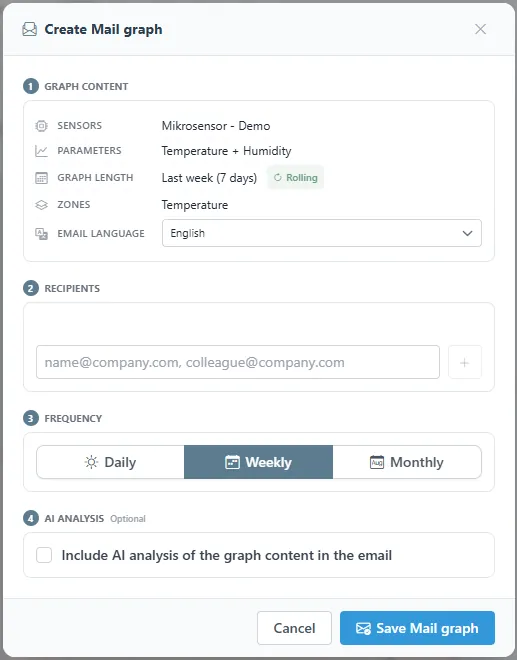 Create Mail graph dialog with graph content, recipients, frequency, and the AI analysis option.