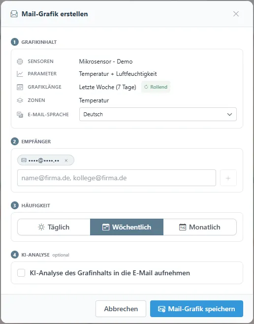 Dialog Mail-Grafik erstellen mit Grafikinhalt, Empfängern, Häufigkeit und der Option KI-Analyse.