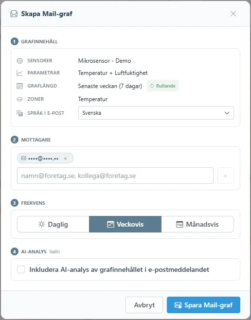 Dialogen Skapa Mail-graf med grafinnehåll, mottagare, frekvens och valet AI-analys.