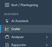 Sidemenu med Grafer fremhævet.