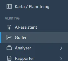Sidomeny med Grafer markerad.