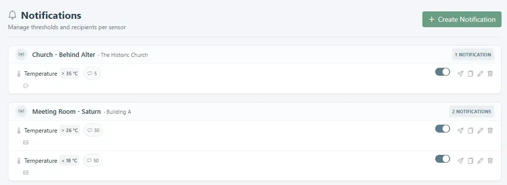 Notifications list, with one threshold per sensor.