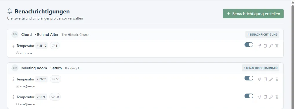 Liste der Benachrichtigungen mit einem Grenzwert pro Sensor.