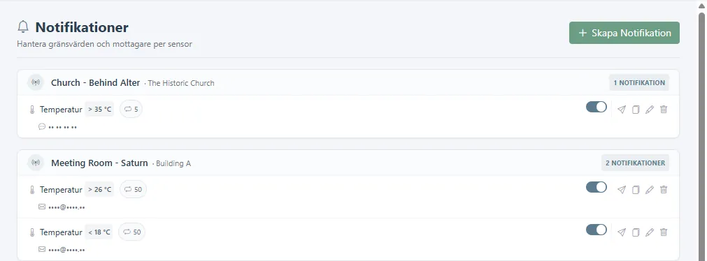 Lista över notifikationer med ett gränsvärde per sensor.