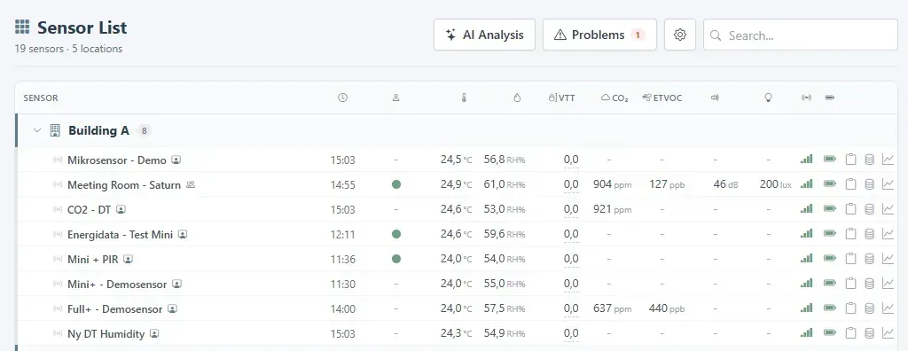 Sensor list grouped by location, with search and the latest readings.