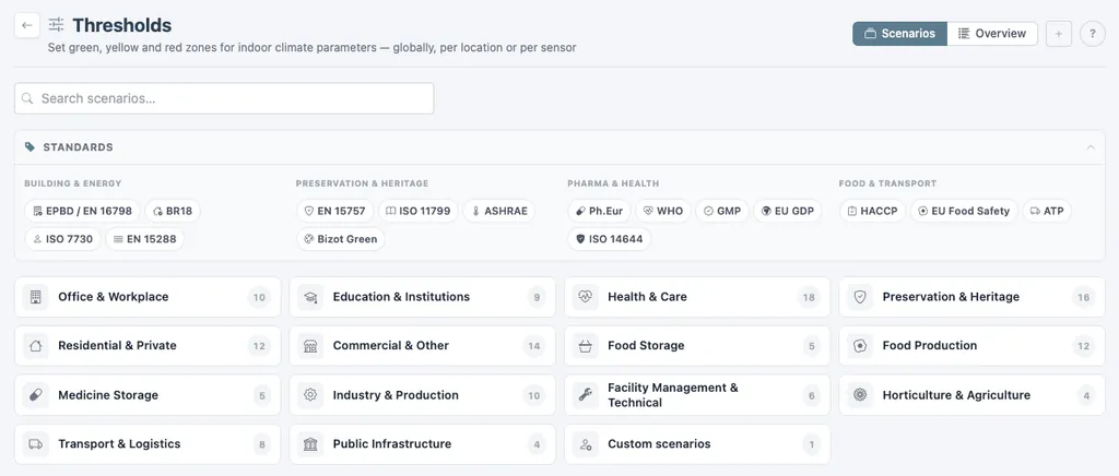 Thresholds page on the Scenarios tab, with standards filter and scenario groups.