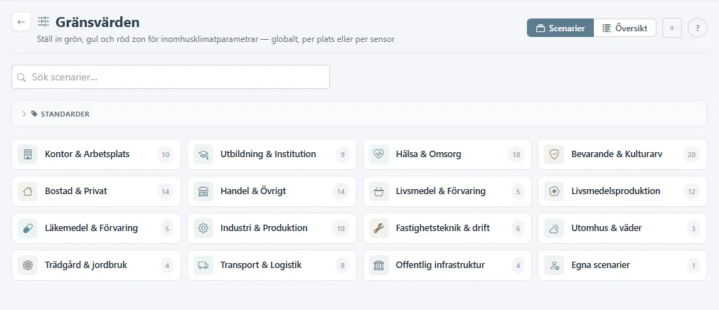 Sidan Gränsvärden på fliken Scenarier med standardfilter och scenariogrupper.