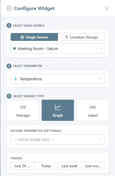 Configure Widget panel with Temperature selected, Graph as widget type, and the period chips.