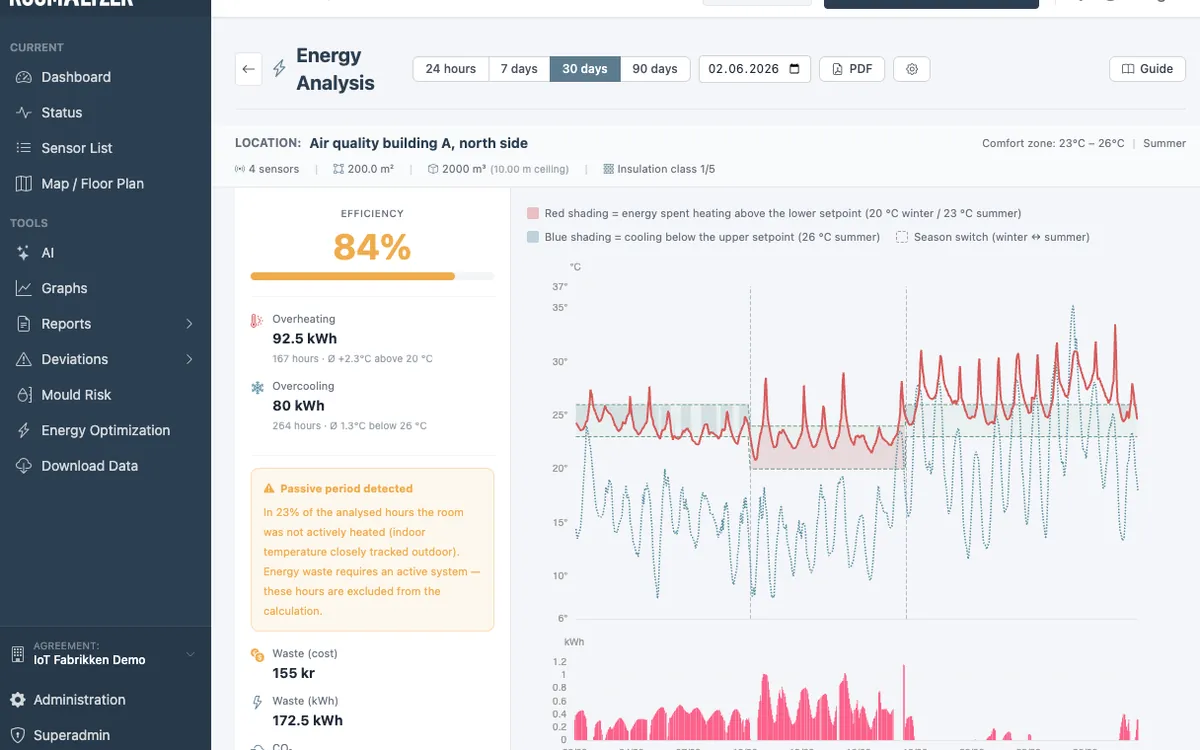 Energioptimeringsanalyse i RoomAlyzer