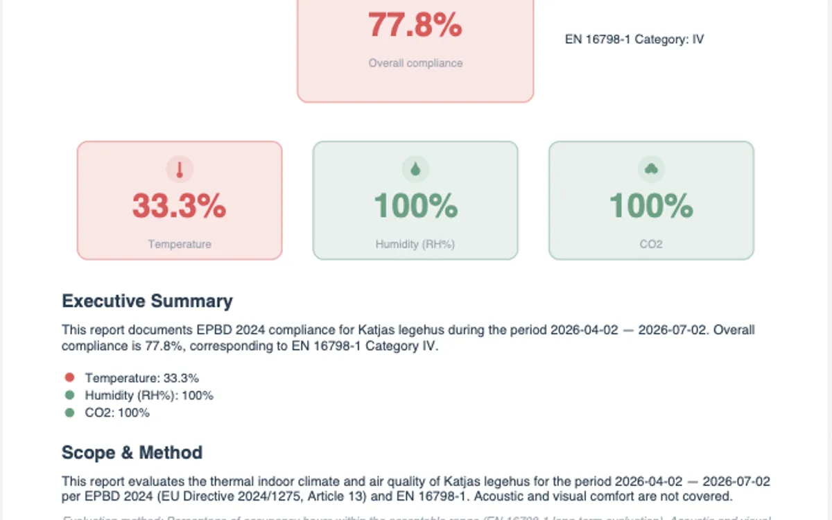 EPBD-compliance-rapport genereret i RoomAlyzer