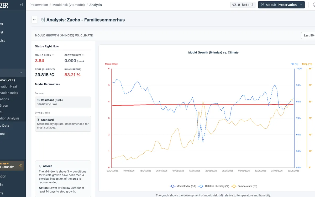 Skimmelrisiko (VTT)-analyse i RoomAlyzer