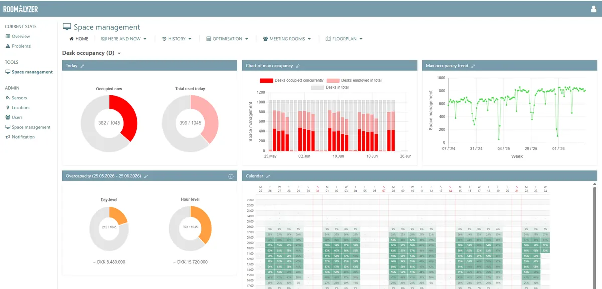 RoomAlyzer Space management-dashboard med skrivebordsbelægning, tendenser og udnyttelse