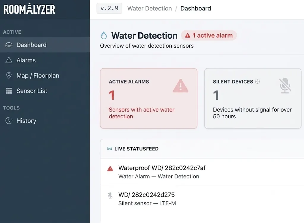 Alarm-eskalering i RoomAlyzer vanddetektering